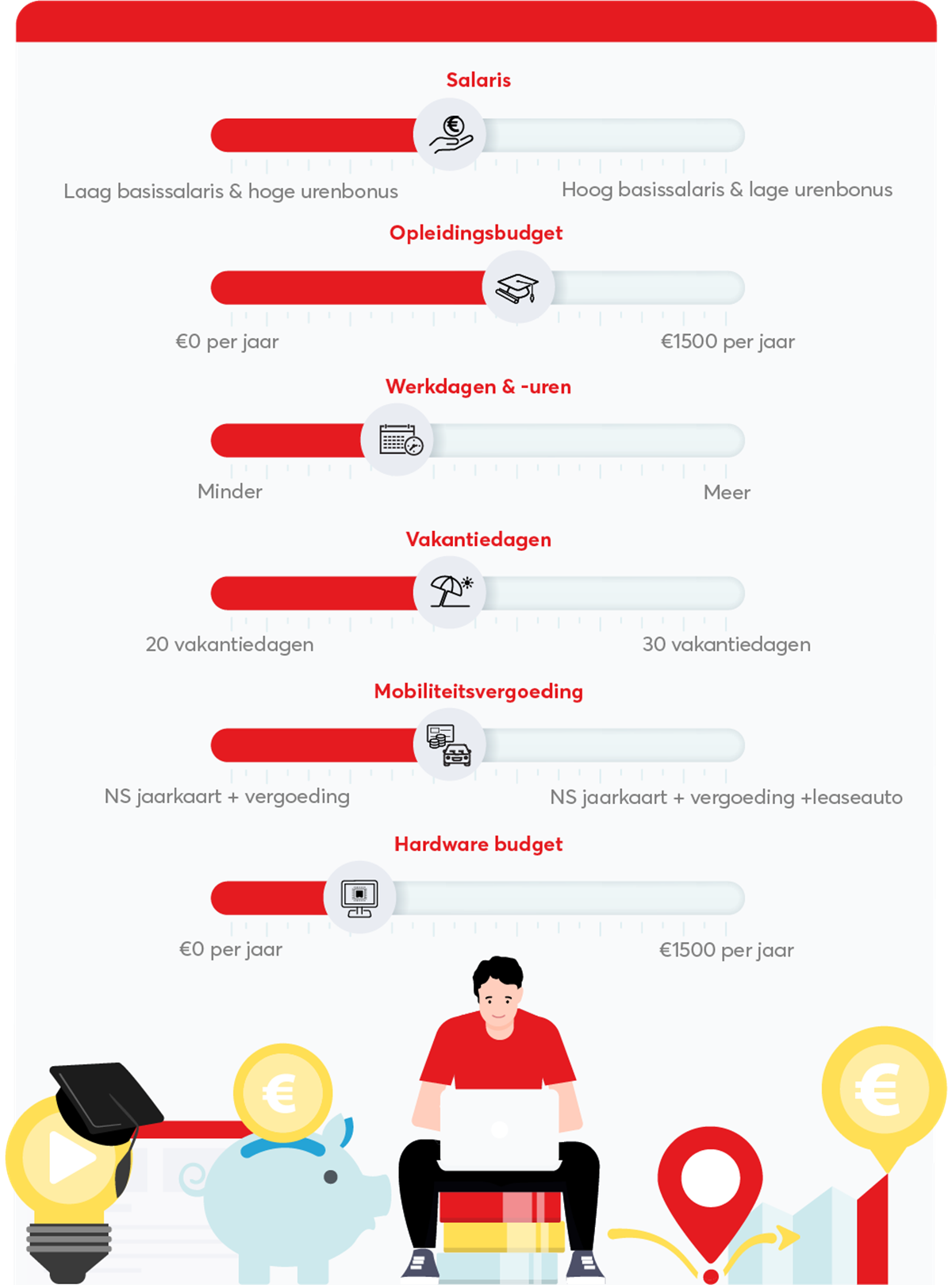 DPA-Professionals-IT-midlancen-bepaal-je-eigen-arbeidsvoorwaarden